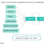 Descifrar los insumos clave: desvelar los factores de producción