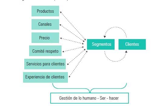 descifrar los insumos clave desvelar los factores de produccion