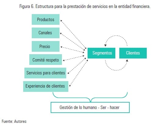 descifrar los insumos clave desvelar los factores de produccion