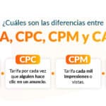 Descubrir el PPC: Costes de oportunidad y cambios