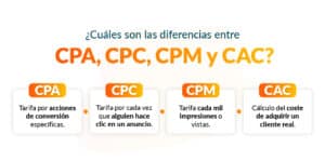 descubrir el ppc costes de oportunidad y cambios