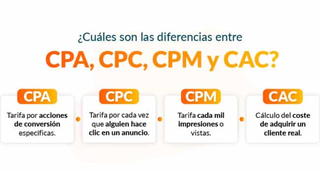 descubrir el ppc costes de oportunidad y cambios