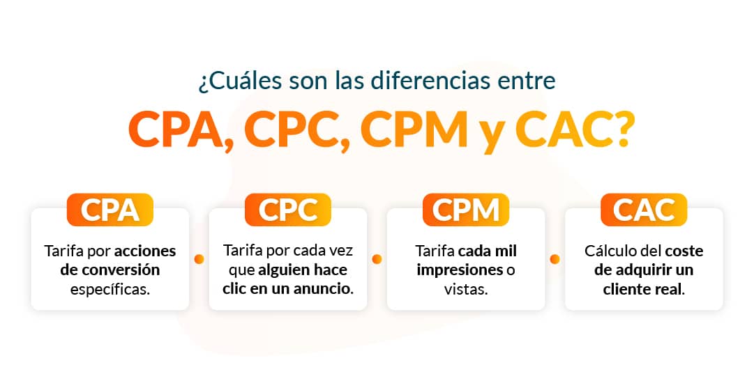 descubrir el ppc costes de oportunidad y cambios