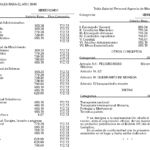 Desembalaje de las ADR: tipos, precios, comisiones e implicaciones fiscales