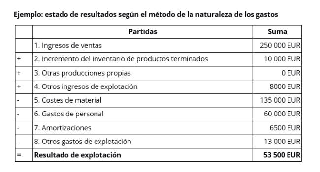 desglose de los estados financieros analisis detallado