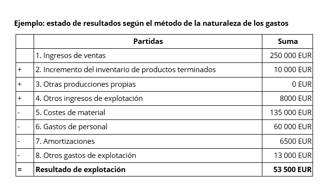 desglose de los estados financieros analisis detallado