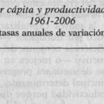 Desvelando el deflactor de precios del PIB: ideas clave y fórmula