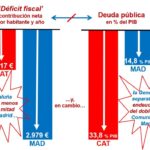 Desvelando los bienes intermedios: su papel en el cálculo del PIB