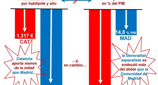 desvelando los bienes intermedios su papel en el calculo del pib