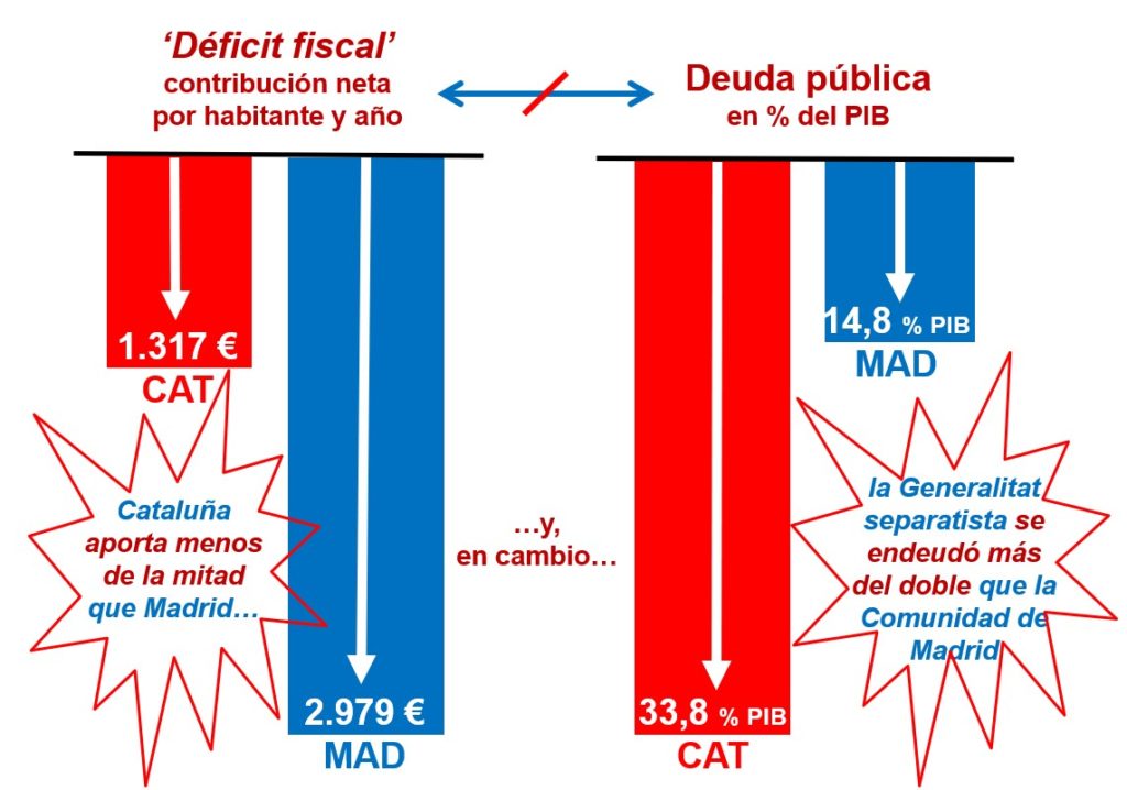 desvelando los bienes intermedios su papel en el calculo del pib