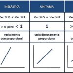 Determinantes De La Elasticidad De La Oferta Financiera