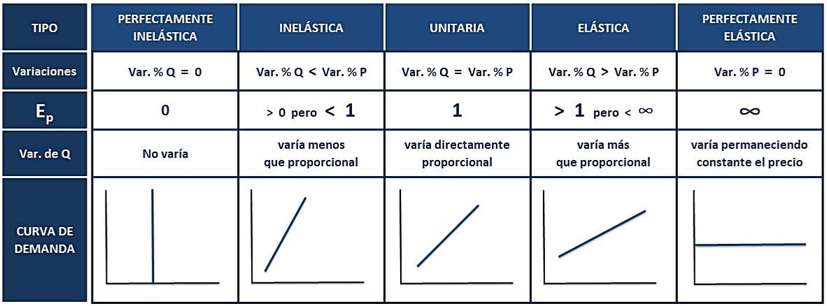 determinantes de la elasticidad de la oferta financiera