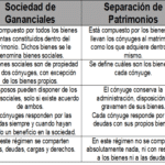 Diferencia entre bienes gananciales y bienes conyugales