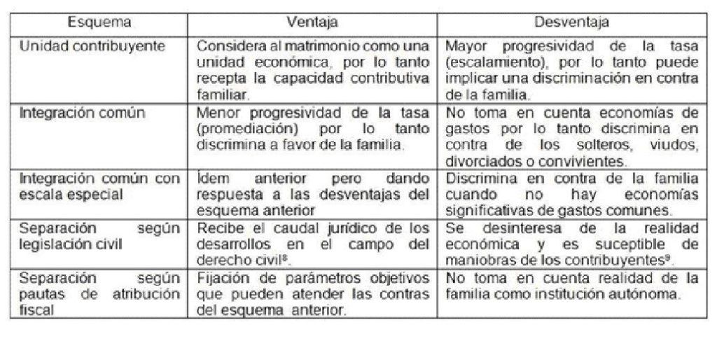 diferencia entre bienes gananciales y bienes conyugales