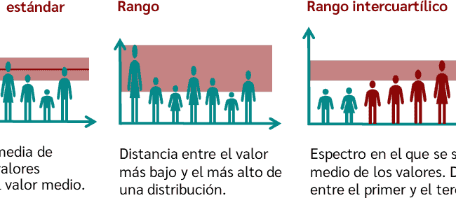 diferencia entre desviacion tipica y varianza en finanzas