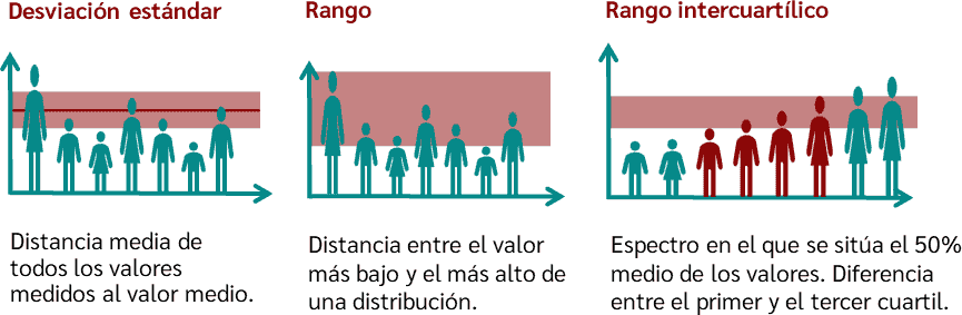 diferencia entre desviacion tipica y varianza en finanzas