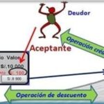 Diferenciales de débito y crédito: comprender las estrategias financieras