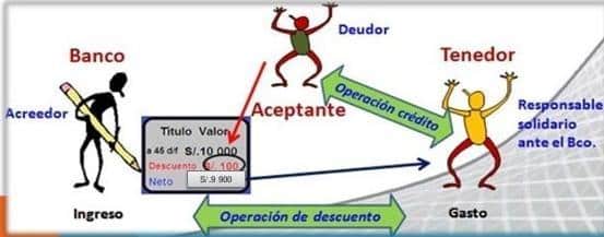 diferenciales de debito y credito comprender las estrategias financieras