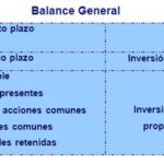 Diferencias clave entre dividendos y plusvalías