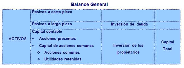 diferencias clave entre dividendos y ganancias de capital