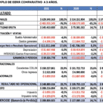 Diferencias clave entre NOI y EBIT en el análisis financiero