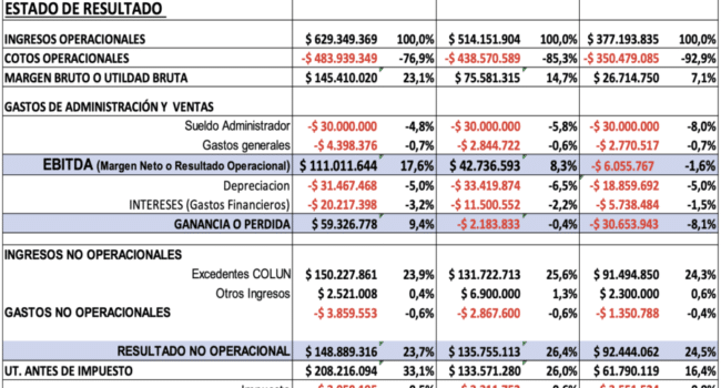 diferencias clave entre noi y ebit en el analisis financiero