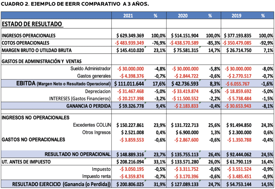 diferencias clave entre noi y ebit en el analisis financiero