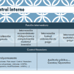 Diferencias entre director contable e interventor