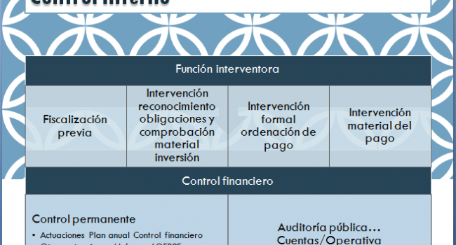 diferencias entre director contable e interventor