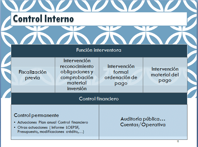 diferencias entre director contable e interventor