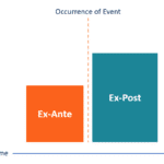 Diferencias entre el análisis ex ante y ex post en finanzas