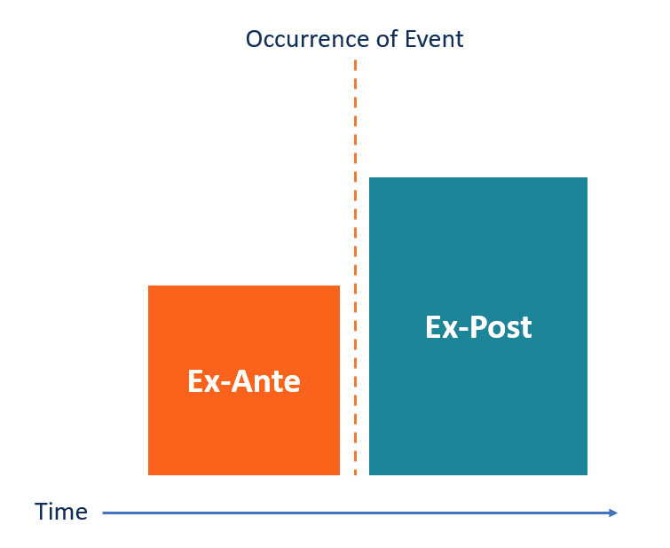 diferencias entre el analisis ex ante y ex post en finanzas