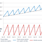 Diferencias entre el precio sucio y el precio limpio de los bonos