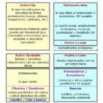 Diferencias entre inmovilizado y activo circulante