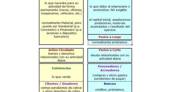 diferencias entre inmovilizado y activo circulante