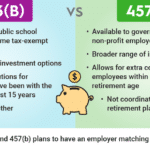 Diferencias entre los planes 401(K) y 457 de retribución diferida