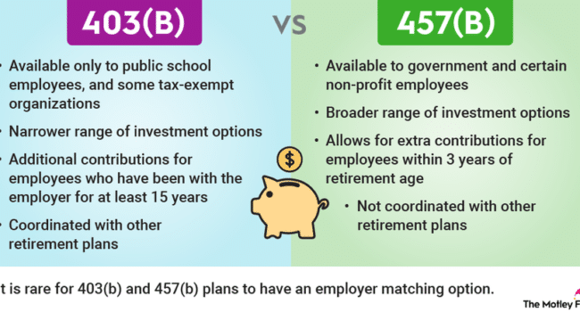 diferencias entre los planes 401k y 457 de retribucion diferida