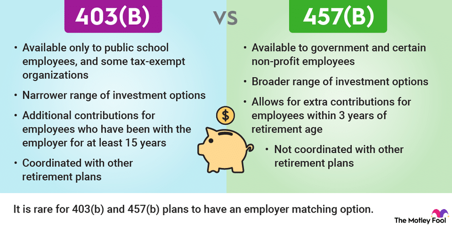 Diferencias Entre Los Planes 401(K) Y 457 De Retribución Diferida ...