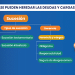 Diferencias Entre Pago en Caso de Fallecimiento Y Transmisión en Caso de Fallecimiento