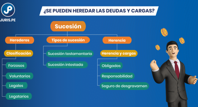 diferencias entre pago en caso de fallecimiento y transmision en caso de fallecimiento