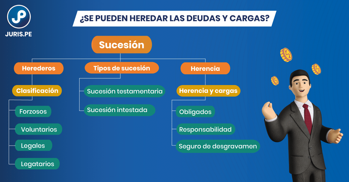 diferencias entre pago en caso de fallecimiento y transmision en caso de fallecimiento