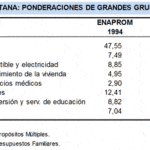 Diferencias financieras entre el certificado de origen y el título