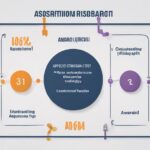 Costeo por absorción vs. Costeo variable: ¿Cuáles son las diferencias?