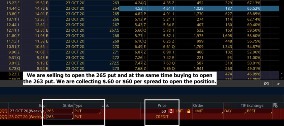 differences between credit spreads and debit spreads