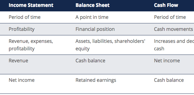 differences between income and earnings in finance