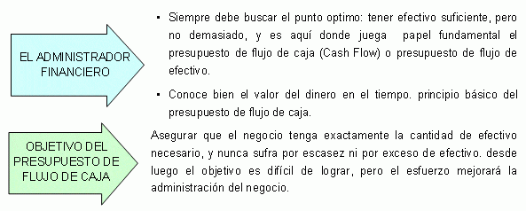 direct deposit para asignar estrategicamente fondos