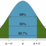 Distribución Discreta de Probabilidades en Finanzas