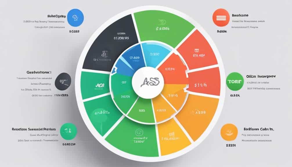 diverse revenue sources identified