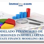 Dominar el cálculo de DSCR en Excel para el análisis financiero