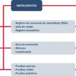 Dominar el POA: Guía financiera sobre tipos, obligaciones y configuración